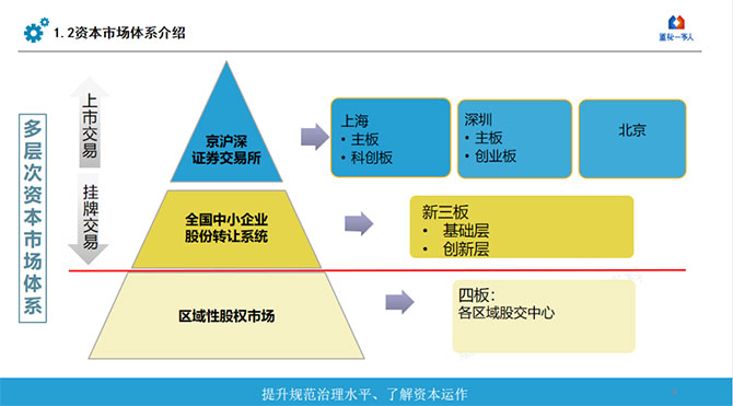 金蝶“五力成长飞轮”中小企业IPO如何找准方向，获得更高投资回报？