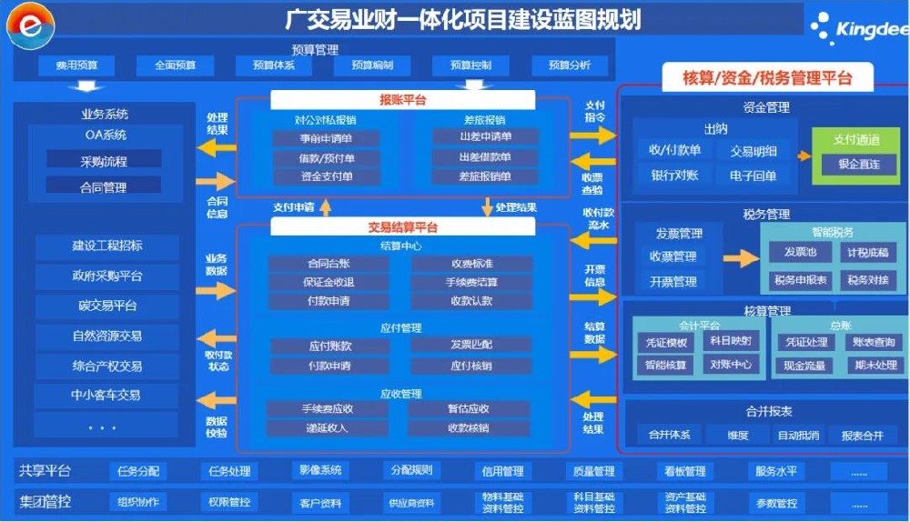 广州金蝶与广州交易集团携手打造交易行业数字化标杆