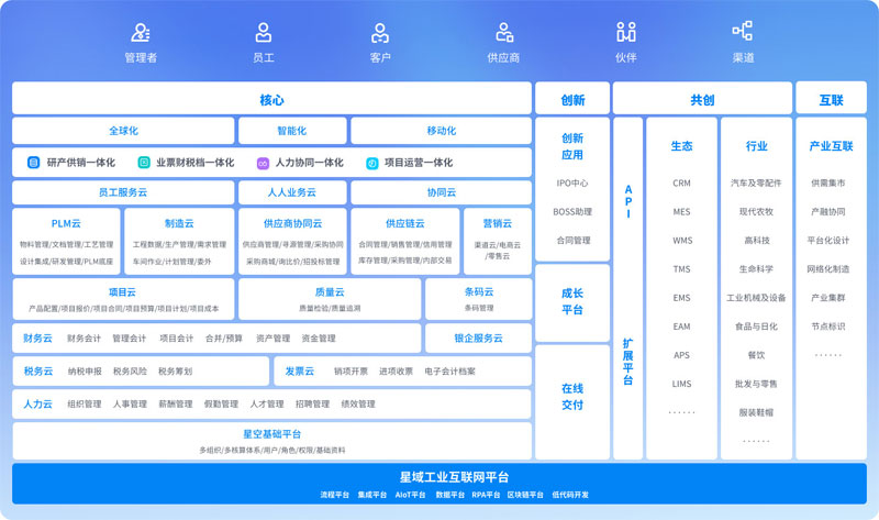 金蝶云·星空旗舰版全新升级，本次升级聚焦全球化、SRM、财务等领域-广州金蝶软件