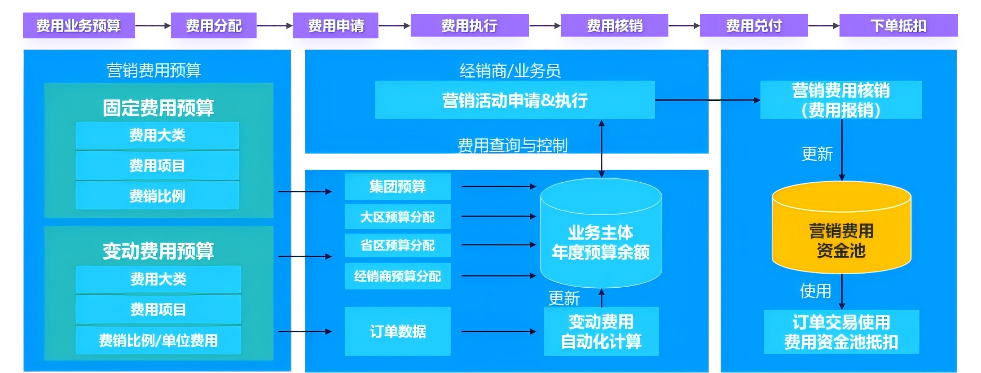 金蝶AI星空，四大核心能力构建费用管理新范式-广州金蝶软件