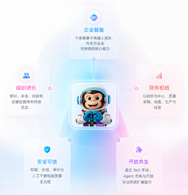 全新认识金蝶AI套件，什么是金蝶AI套件?-广州金蝶软件